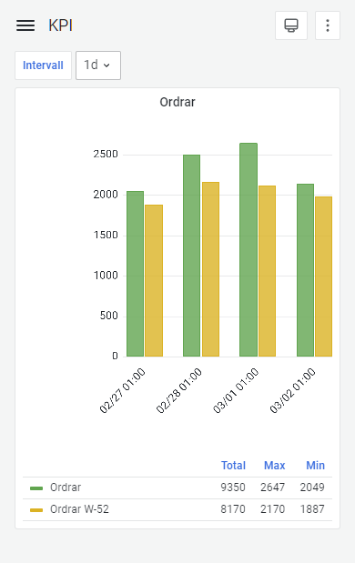 Statistik